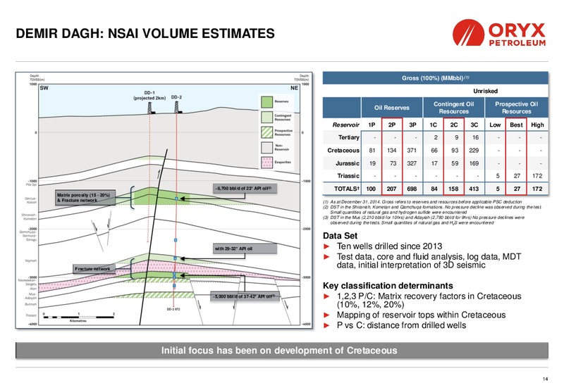 Oryx Petroleum: An upstream Leader in Africa and the Middle East – Oryx Petroleum Corp – slide 14