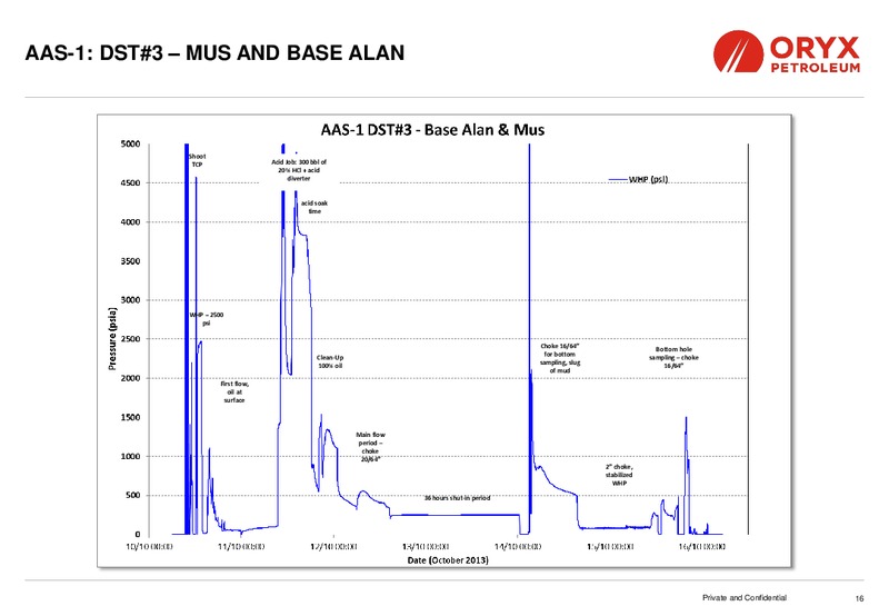 MACQUARIE OIL AND GAS EXPLORERS CONFERENCE – Oryx Petroleum Corp – slide 16