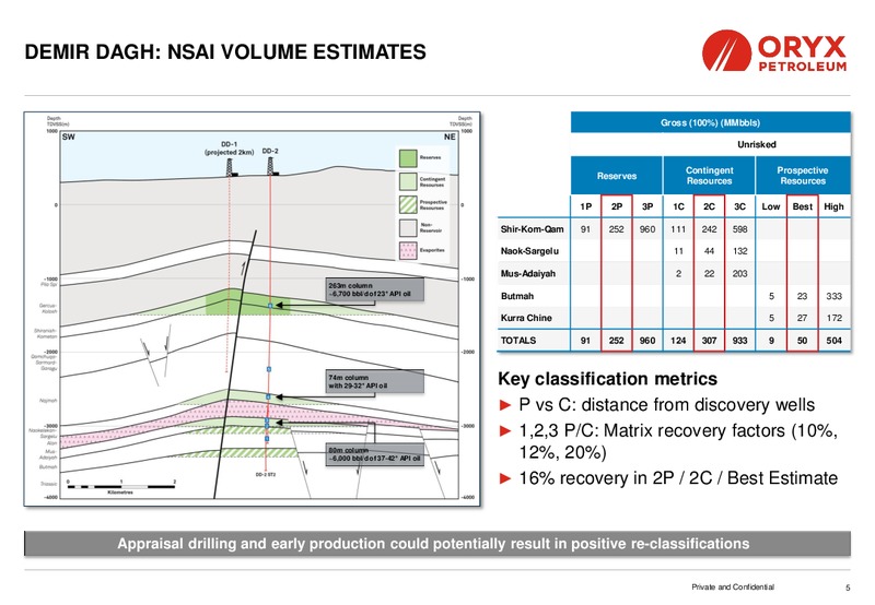 TD SECURITIES LONDON ENERGY CONFERENCE – Oryx Petroleum Corp – slide 5