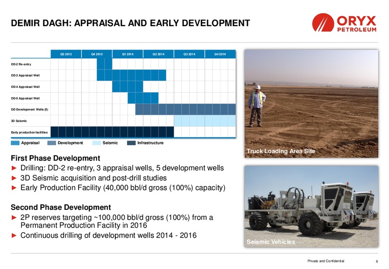 TD SECURITIES LONDON ENERGY CONFERENCE – Oryx Petroleum Corp – slide 6