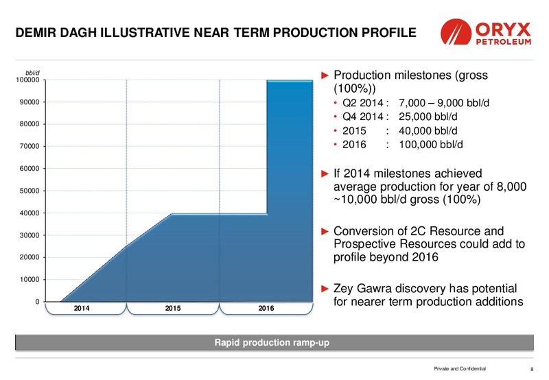 TD SECURITIES LONDON ENERGY CONFERENCE – Oryx Petroleum Corp – slide 8