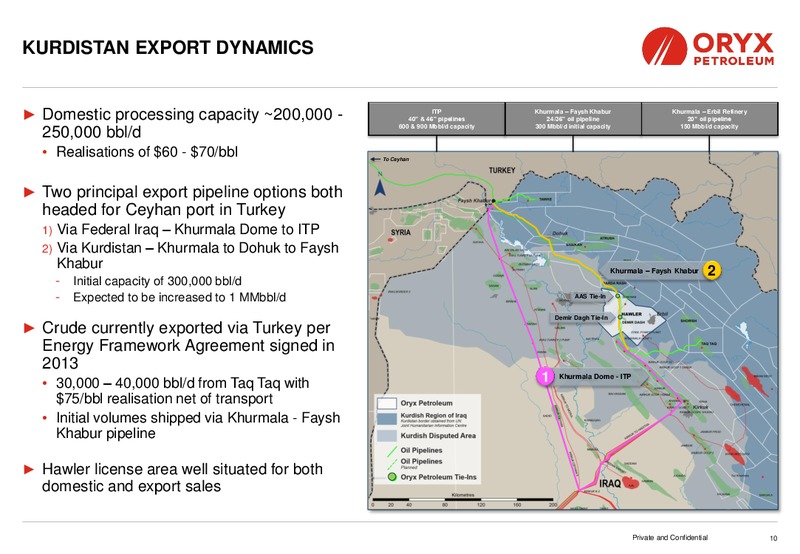 TD SECURITIES LONDON ENERGY CONFERENCE – Oryx Petroleum Corp – slide 10