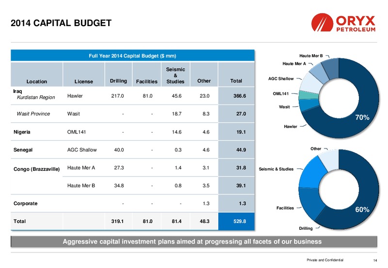 TD SECURITIES LONDON ENERGY CONFERENCE – Oryx Petroleum Corp – slide 14