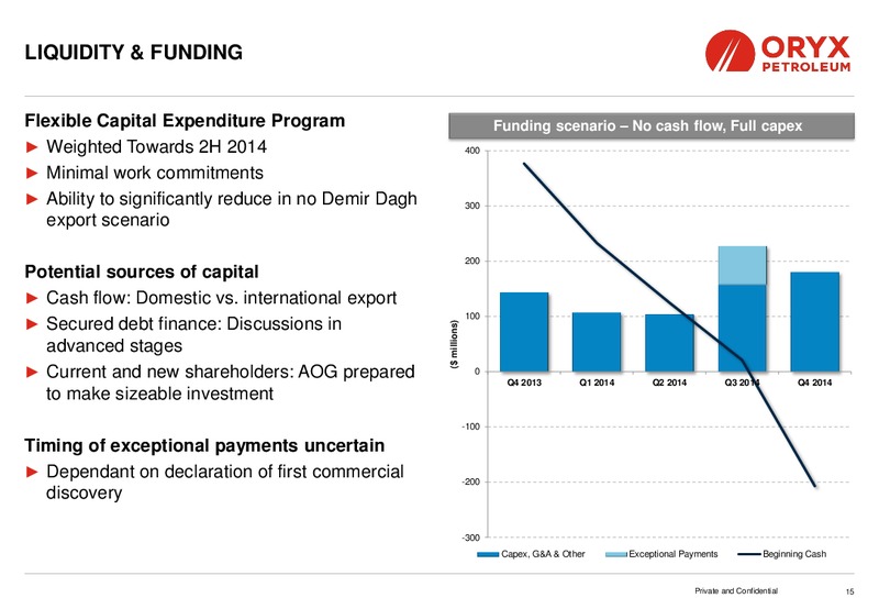 TD SECURITIES LONDON ENERGY CONFERENCE – Oryx Petroleum Corp – slide 15