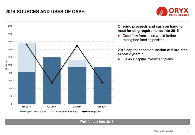ENERCOM OIL AND GAS CONFERENCE – Oryx Petroleum Corp – slide 13