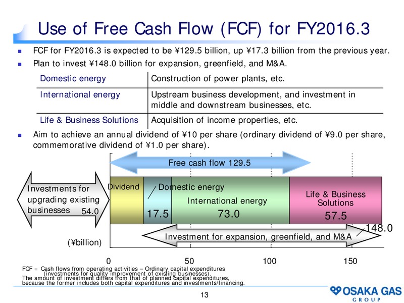 April 2015 Investor Presentation – Osaka Gas Co. – slide 12