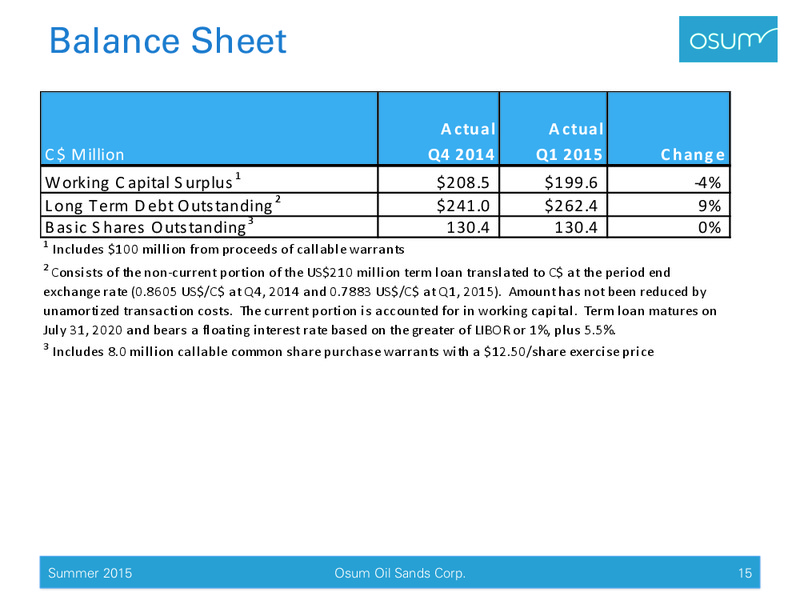 Summer 2015 Investor Presentation – Osum Oil Sands Corp – slide 14