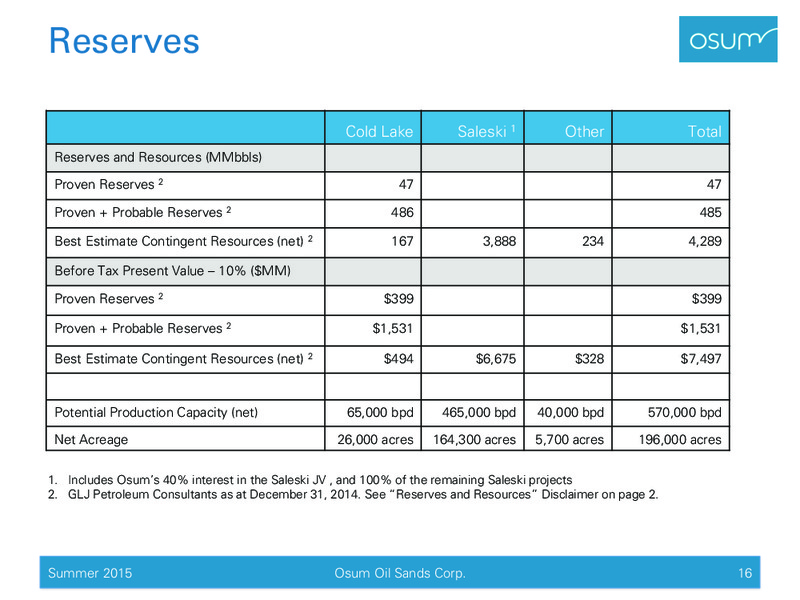 Summer 2015 Investor Presentation – Osum Oil Sands Corp – slide 15