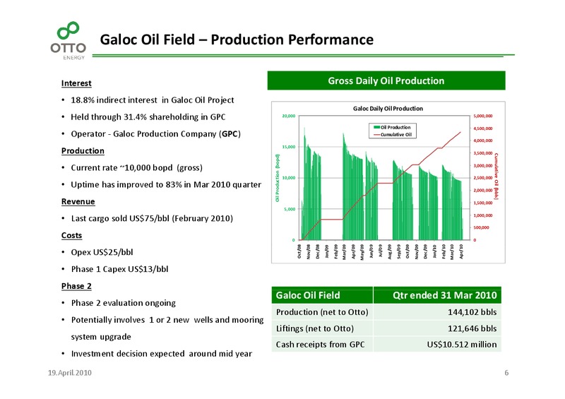 April 2010 Investor Presentation – Otto Energy Limited – slide 5