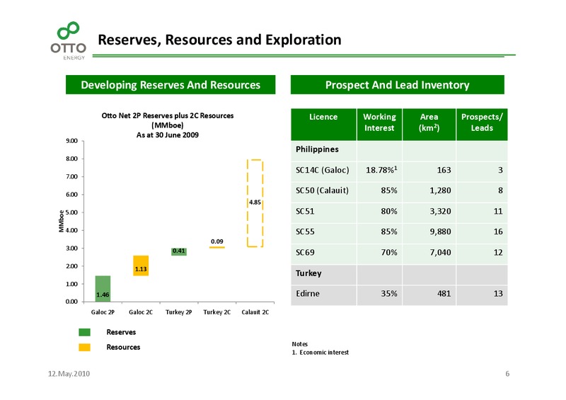 May 2010 Investor Presentation – Otto Energy Limited – slide 5