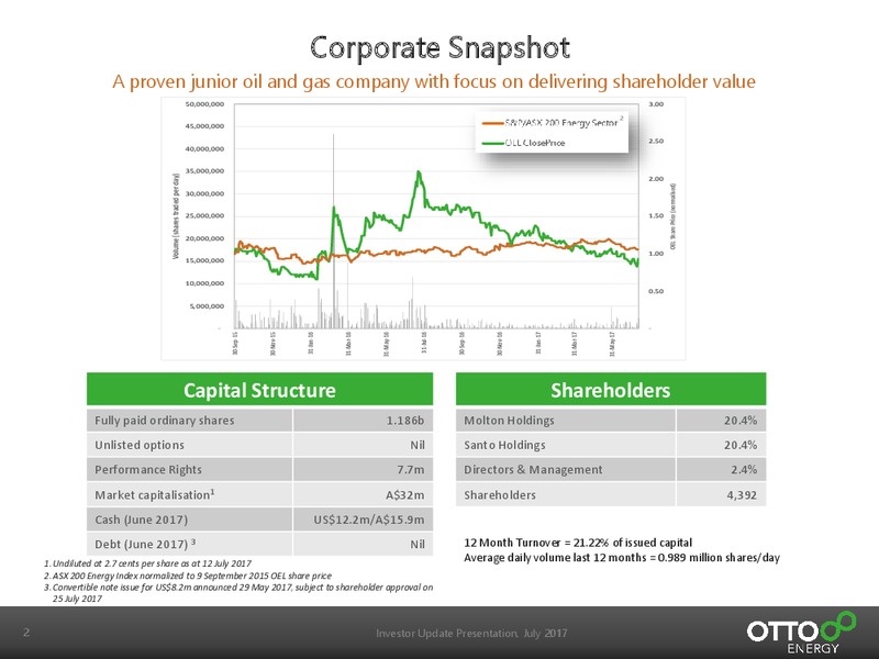 July 2017 Investor Update – Otto Energy Limited – slide 2