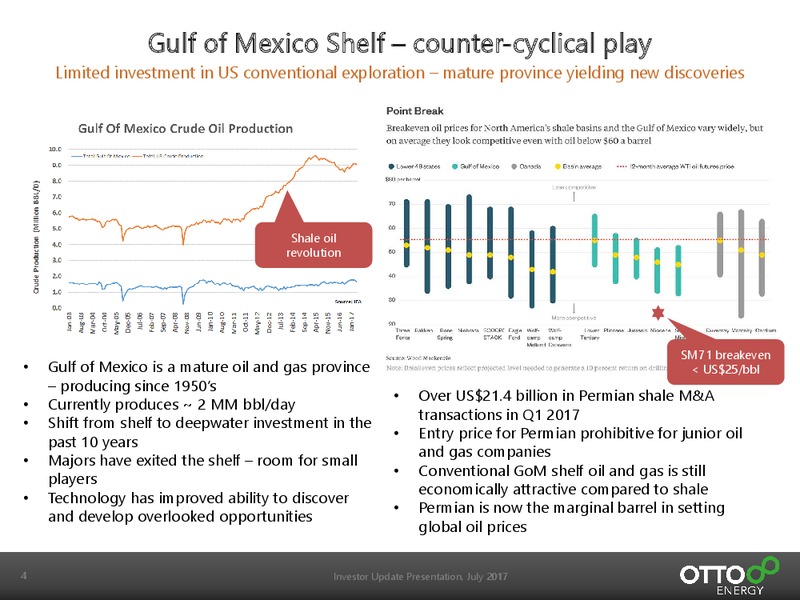 July 2017 Investor Update – Otto Energy Limited – slide 4