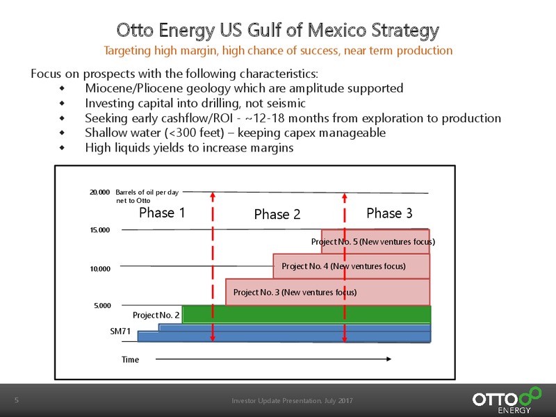 July 2017 Investor Update – Otto Energy Limited – slide 5
