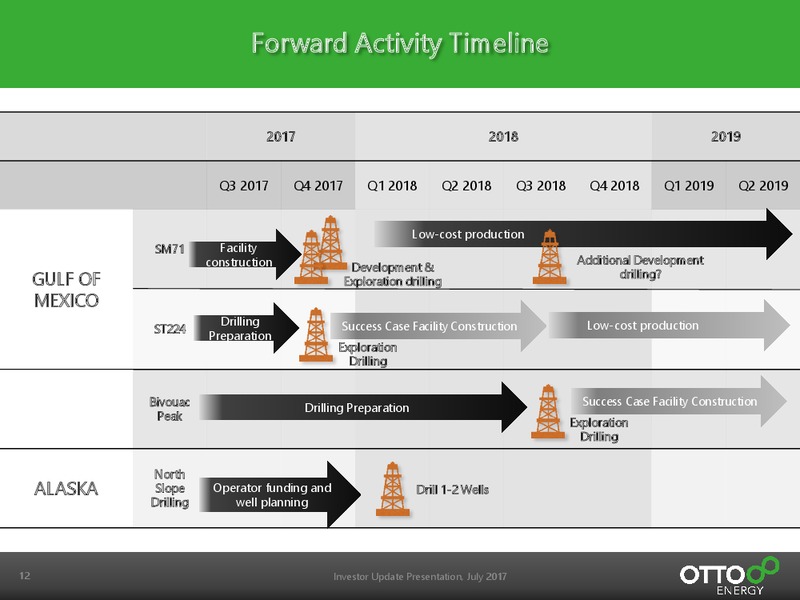 July 2017 Investor Update – Otto Energy Limited – slide 12