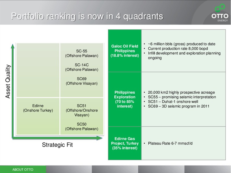November 2010 Annual General Meeting – Otto Energy Limited – slide 3