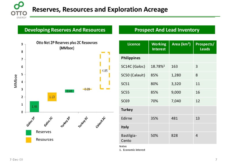 December 2009 Investor Presentation – Otto Energy Limited – slide 6