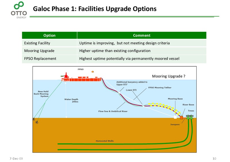 December 2009 Investor Presentation – Otto Energy Limited – slide 9