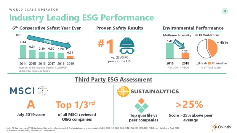 Encana Anadarko Day Webcast – Ovintiv Inc. – slide 12