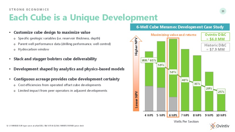 Encana Anadarko Day Webcast – Ovintiv Inc. – slide 31