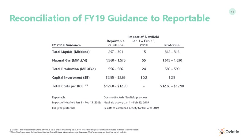 Encana Anadarko Day Webcast – Ovintiv Inc. – slide 39