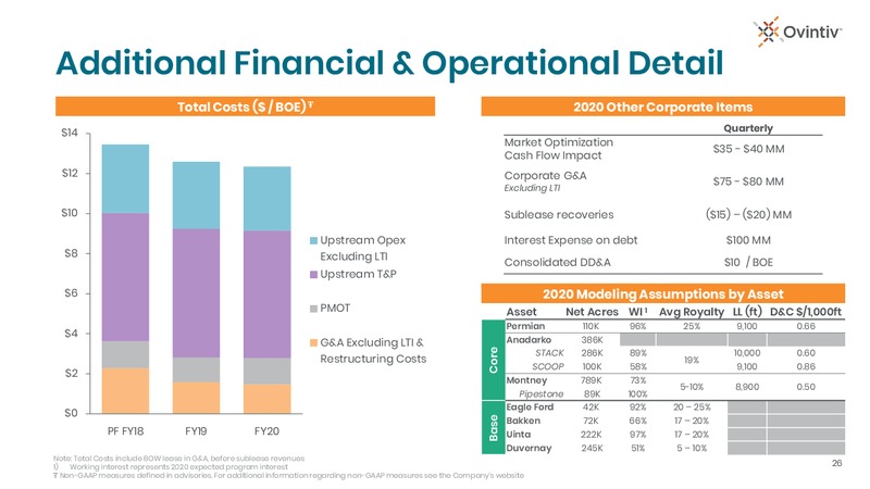 2020 Outlook and 2019 Results – Ovintiv Inc. – slide 24