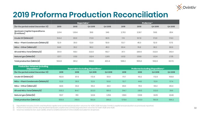 2020 Outlook and 2019 Results – Ovintiv Inc. – slide 29