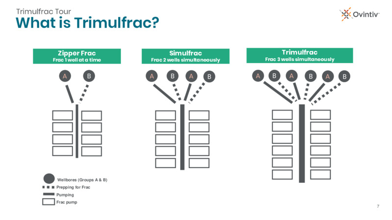 Trimulfrac Tour – Ovintiv Inc – slide 5