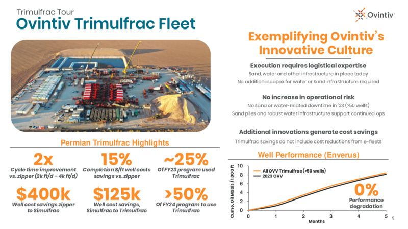 Trimulfrac Tour – Ovintiv Inc – slide 7