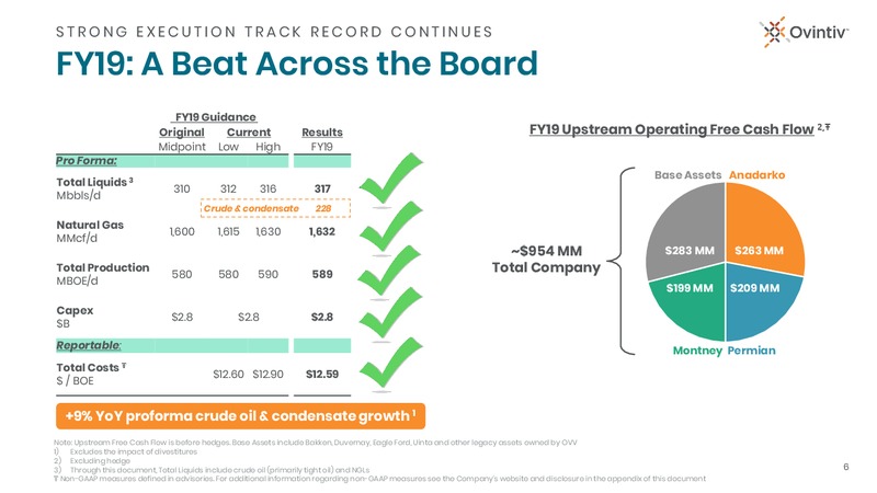 2020 Outlook and 2019 Results Conference – Ovintiv Inc – slide 6
