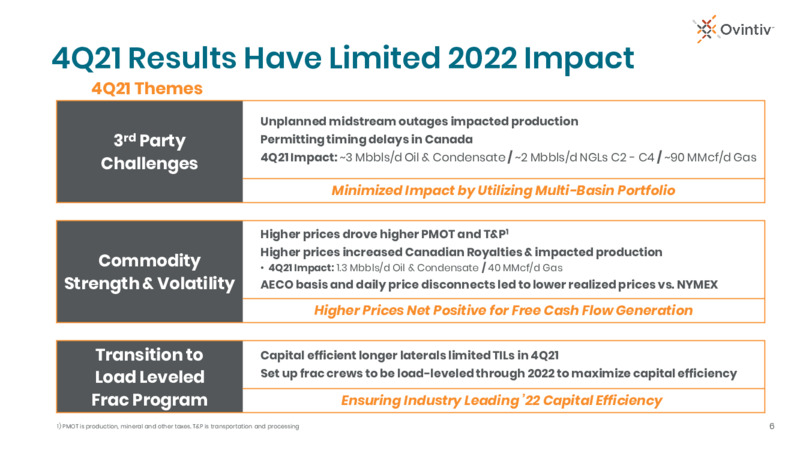 4Q 2021 Earnings Presentation – Ovintiv Inc – slide 6