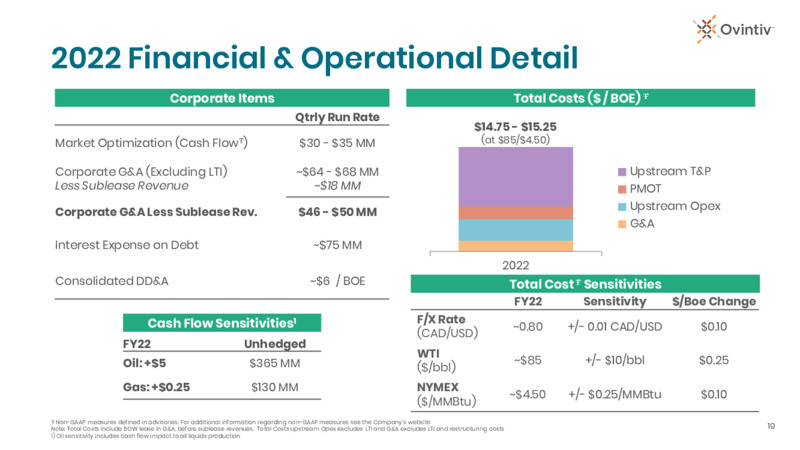 4Q 2021 Earnings Presentation – Ovintiv Inc – slide 17