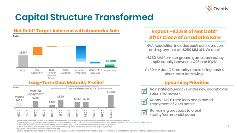 4Q 2025 Earnings Presentation – Ovintiv Inc – slide 4