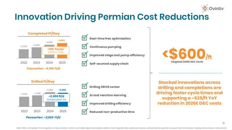 4Q 2025 Earnings Presentation – Ovintiv Inc – slide 10
