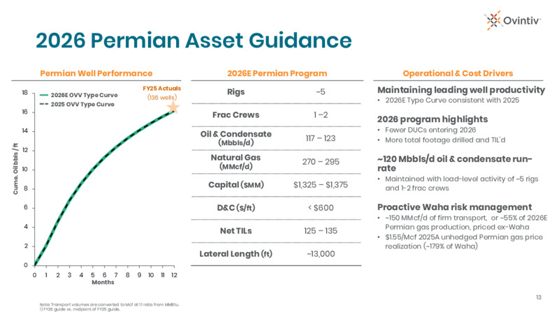 4Q 2025 Earnings Presentation – Ovintiv Inc – slide 11
