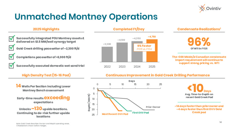 4Q 2025 Earnings Presentation – Ovintiv Inc – slide 12