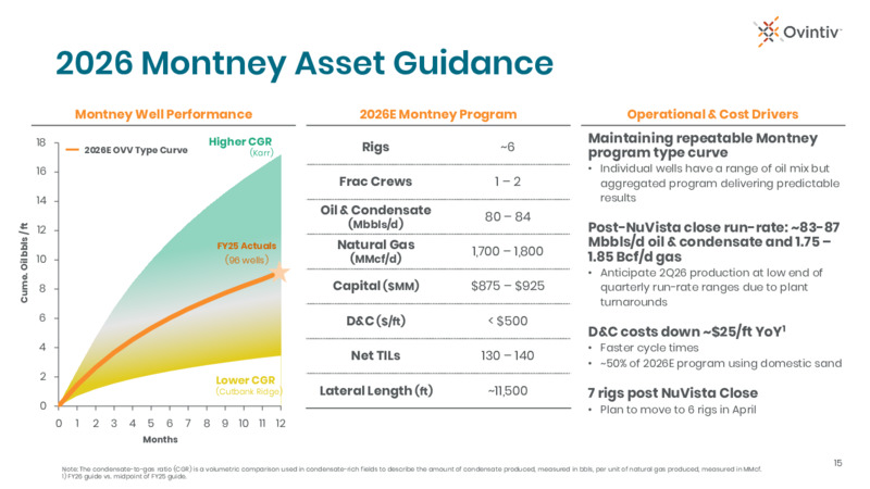 4Q 2025 Earnings Presentation – Ovintiv Inc – slide 13