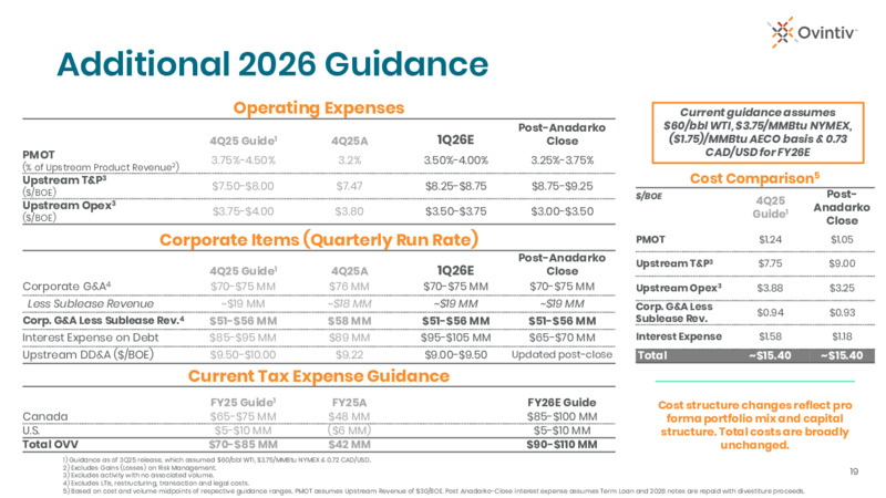 4Q 2025 Earnings Presentation – Ovintiv Inc – slide 17