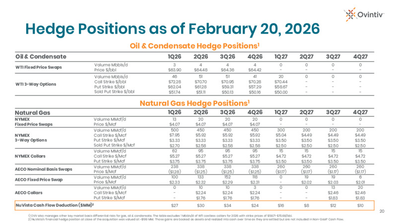 4Q 2025 Earnings Presentation – Ovintiv Inc – slide 18