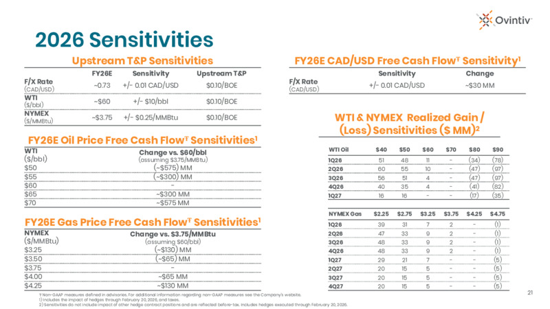 4Q 2025 Earnings Presentation – Ovintiv Inc – slide 19