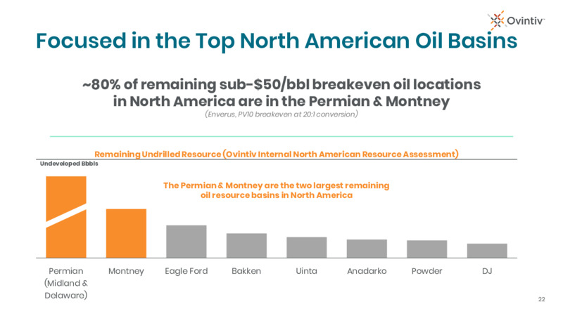 4Q 2025 Earnings Presentation – Ovintiv Inc – slide 20