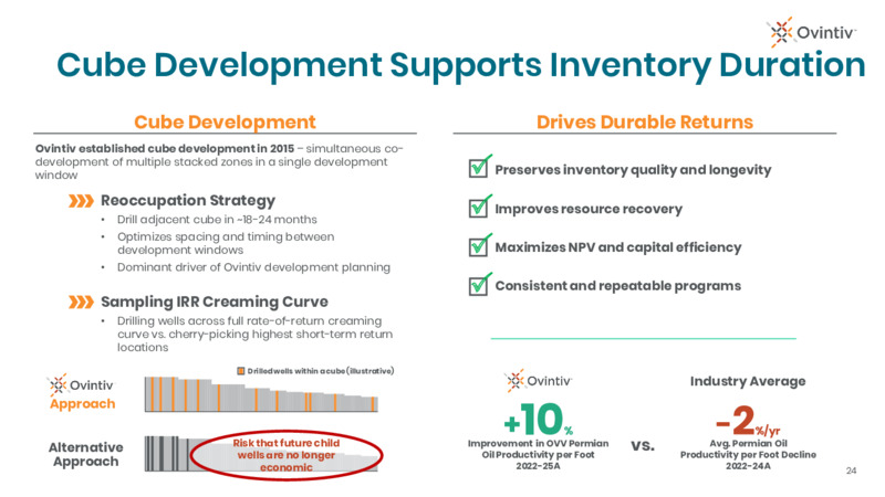 4Q 2025 Earnings Presentation – Ovintiv Inc – slide 22