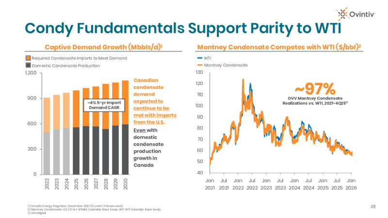 4Q 2025 Earnings Presentation – Ovintiv Inc – slide 24