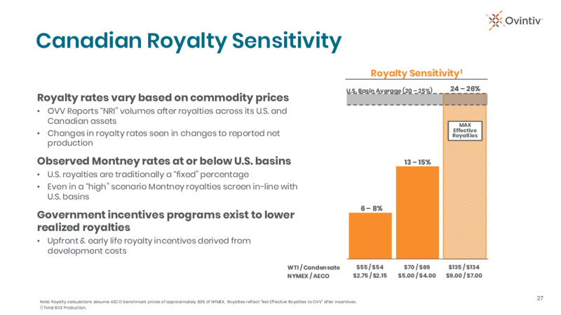 4Q 2025 Earnings Presentation – Ovintiv Inc – slide 25