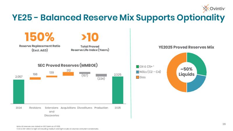 4Q 2025 Earnings Presentation – Ovintiv Inc – slide 26