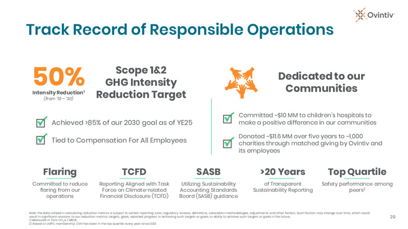 4Q 2025 Earnings Presentation – Ovintiv Inc – slide 27
