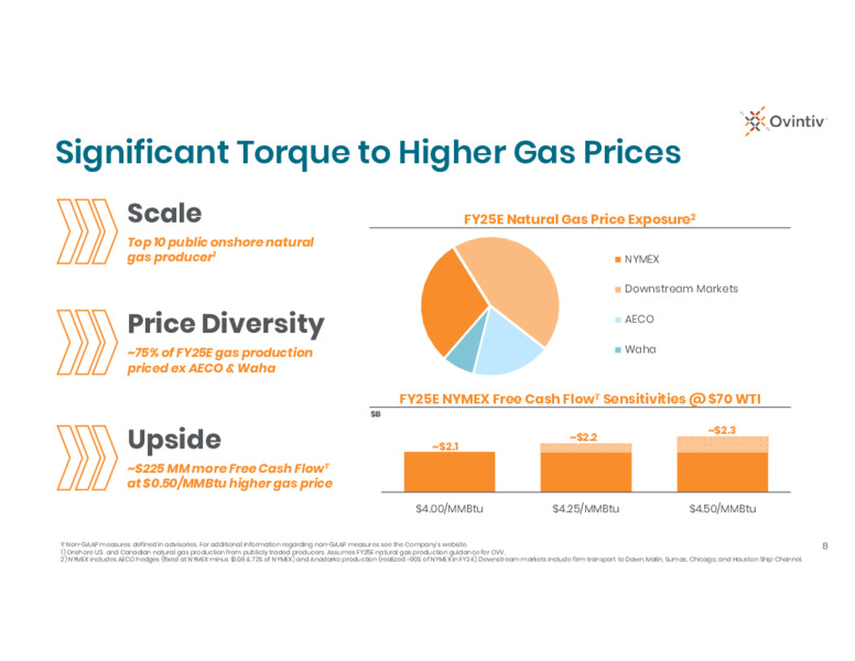 4Q 2024 Results – Ovintiv Inc – slide 6