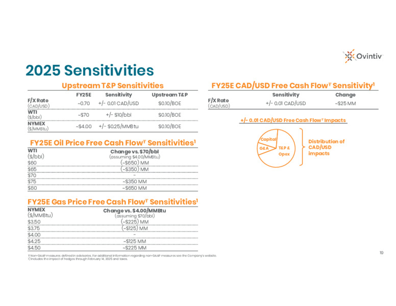 4Q 2024 Results – Ovintiv Inc – slide 17