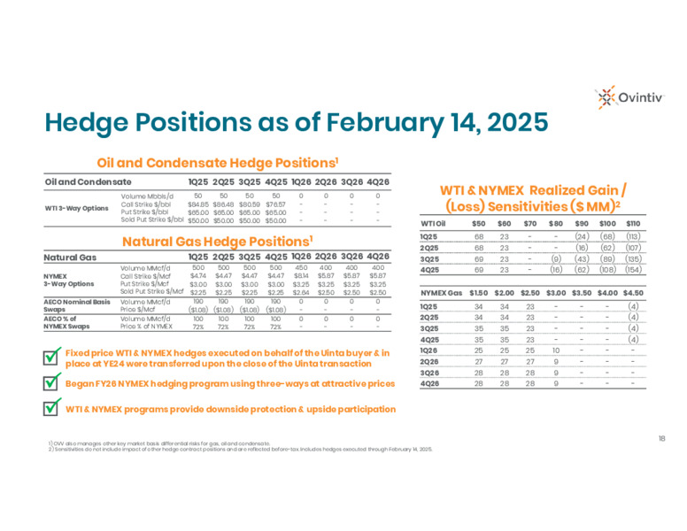 4Q 2024 Results Conference Call – Ovintiv Inc – slide 16