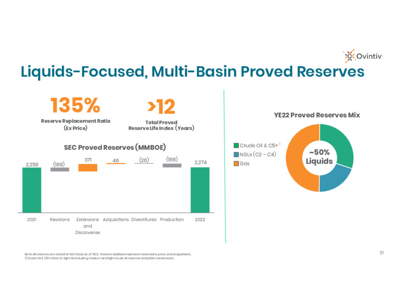 4Q 2022 Earnings Presentation – Ovintiv Inc – slide 19