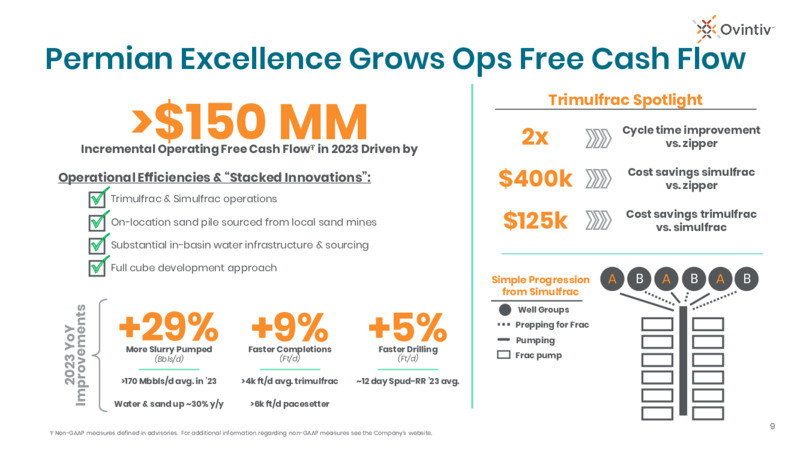 4Q 2023 Earnings Presentation – Ovintiv Inc – slide 7